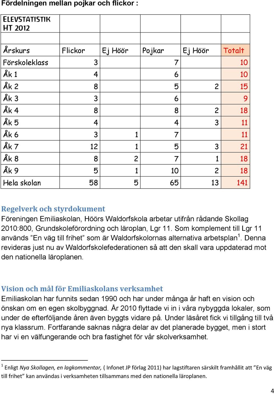 Grundskoleförordning och läroplan, Lgr 11. Som komplement till Lgr 11 används En väg till frihet som är Waldorfskolornas alternativa arbetsplan 1.