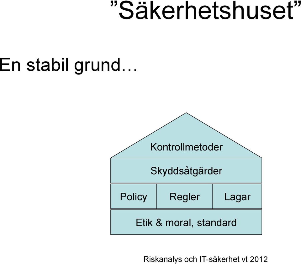 Skyddsåtgärder Policy