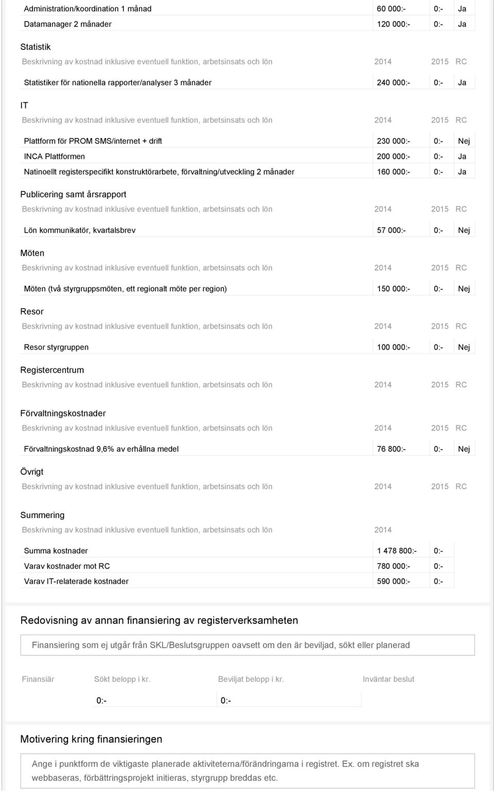 000:- 0:- INCA Plattformen 200 000:- 0:- Ja Natinoellt registerspecifikt konstruktörarbete, förvaltning/utveckling 2 månader 160 000:- 0:- Ja Publicering samt årsrapport Beskrivning av kostnad