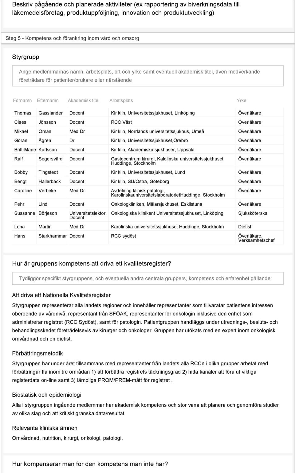 Akademisk titel Arbetsplats Yrke Thomas Gasslander Docent Kir klin, Universitetssjukhuset, Linköping Överläkare Claes Jönsson Docent RCC Väst Överläkare Mikael Öman Med Dr Kir klin, Norrlands