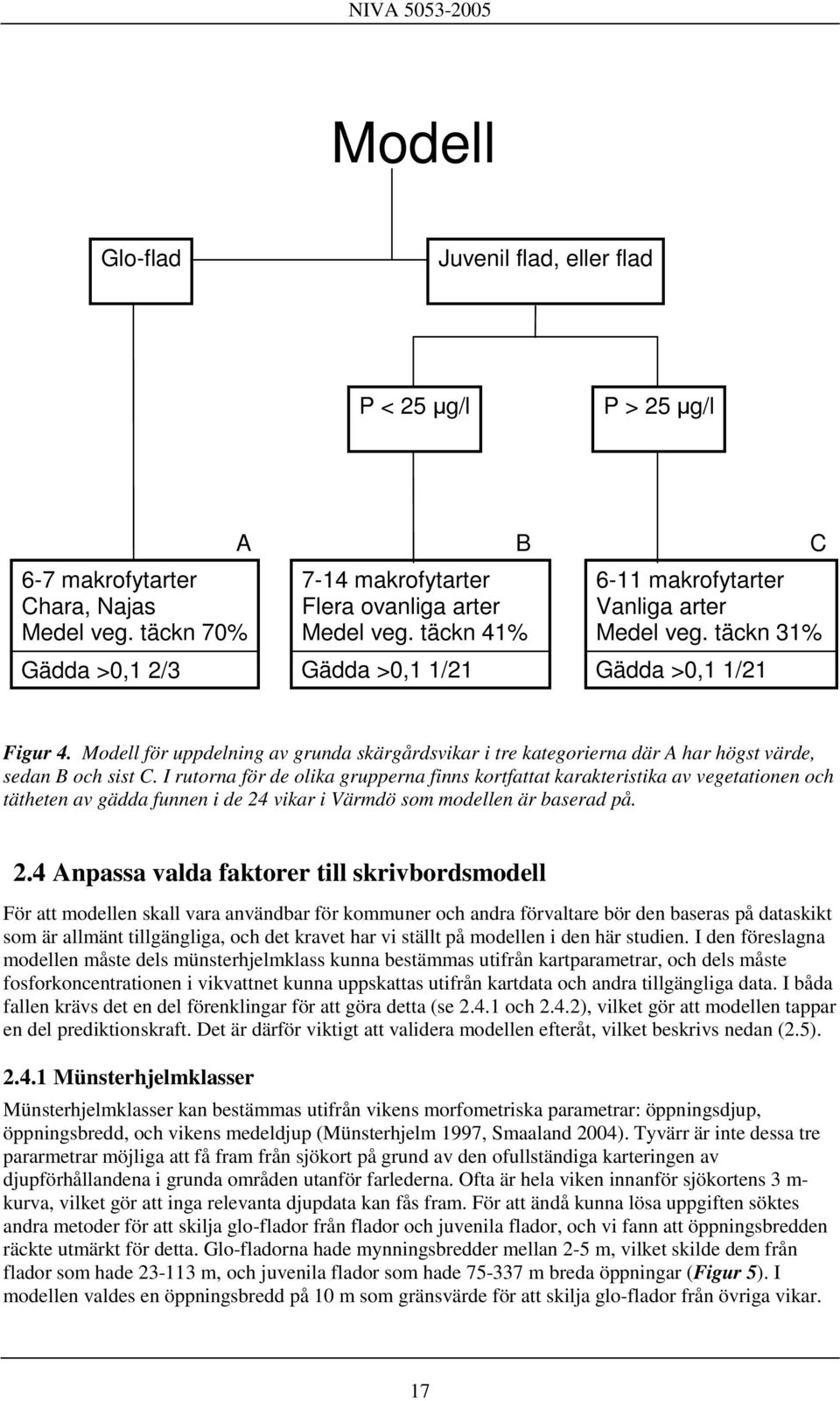 Modell för uppdelning av grunda skärgårdsvikar i tre kategorierna där A har högst värde, sedan B och sist C.