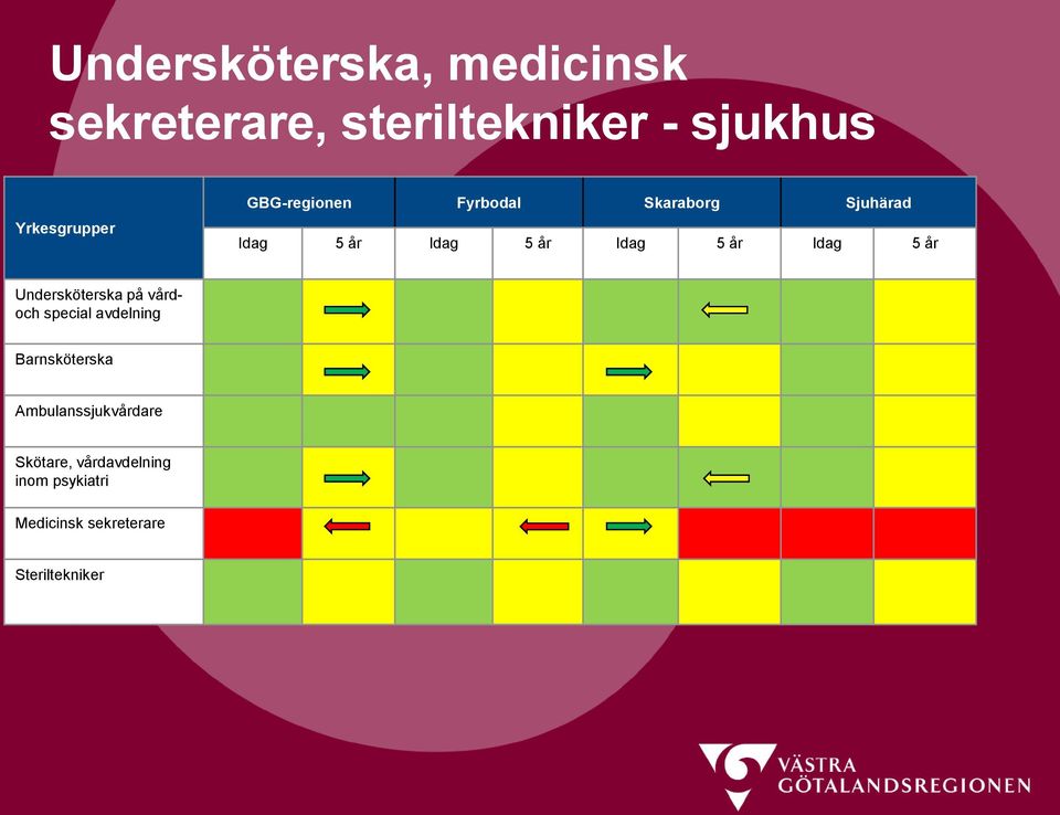 år Undersköterska på vårdoch special avdelning Barnsköterska