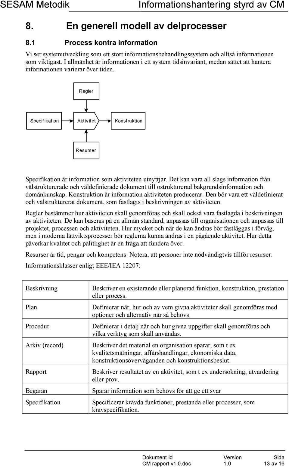 Regler Specif ikation Aktivitet Konstruktion Resurser Specifikation är information som aktiviteten utnyttjar.