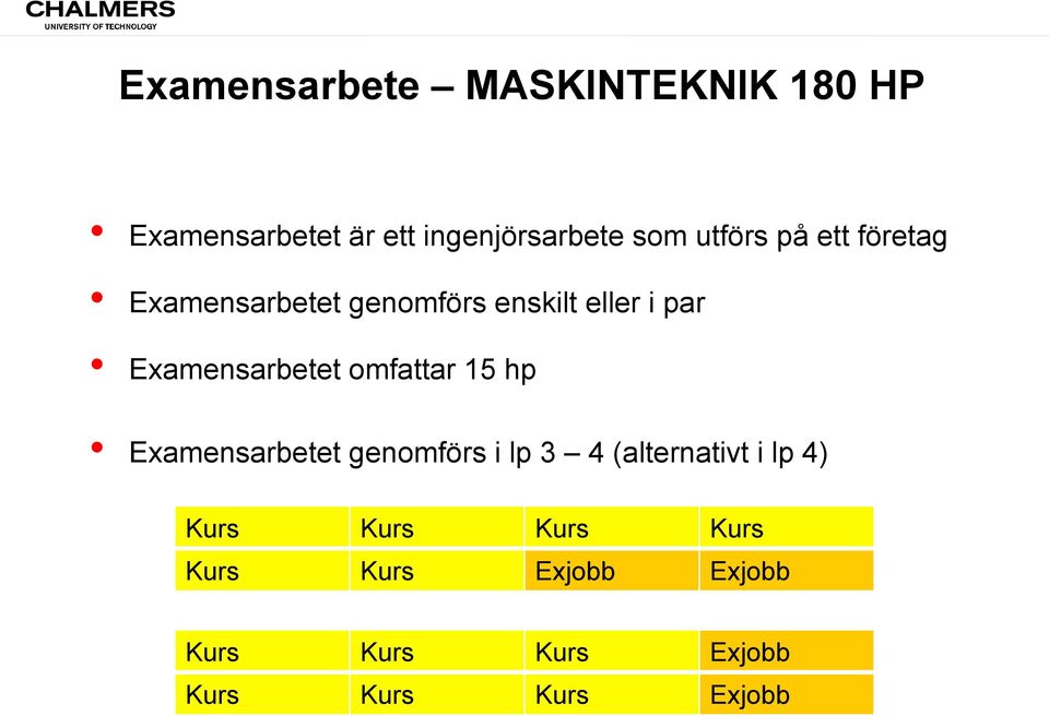 Examensarbetet omfattar 15 hp Examensarbetet genomförs i lp 3 4 (alternativt i