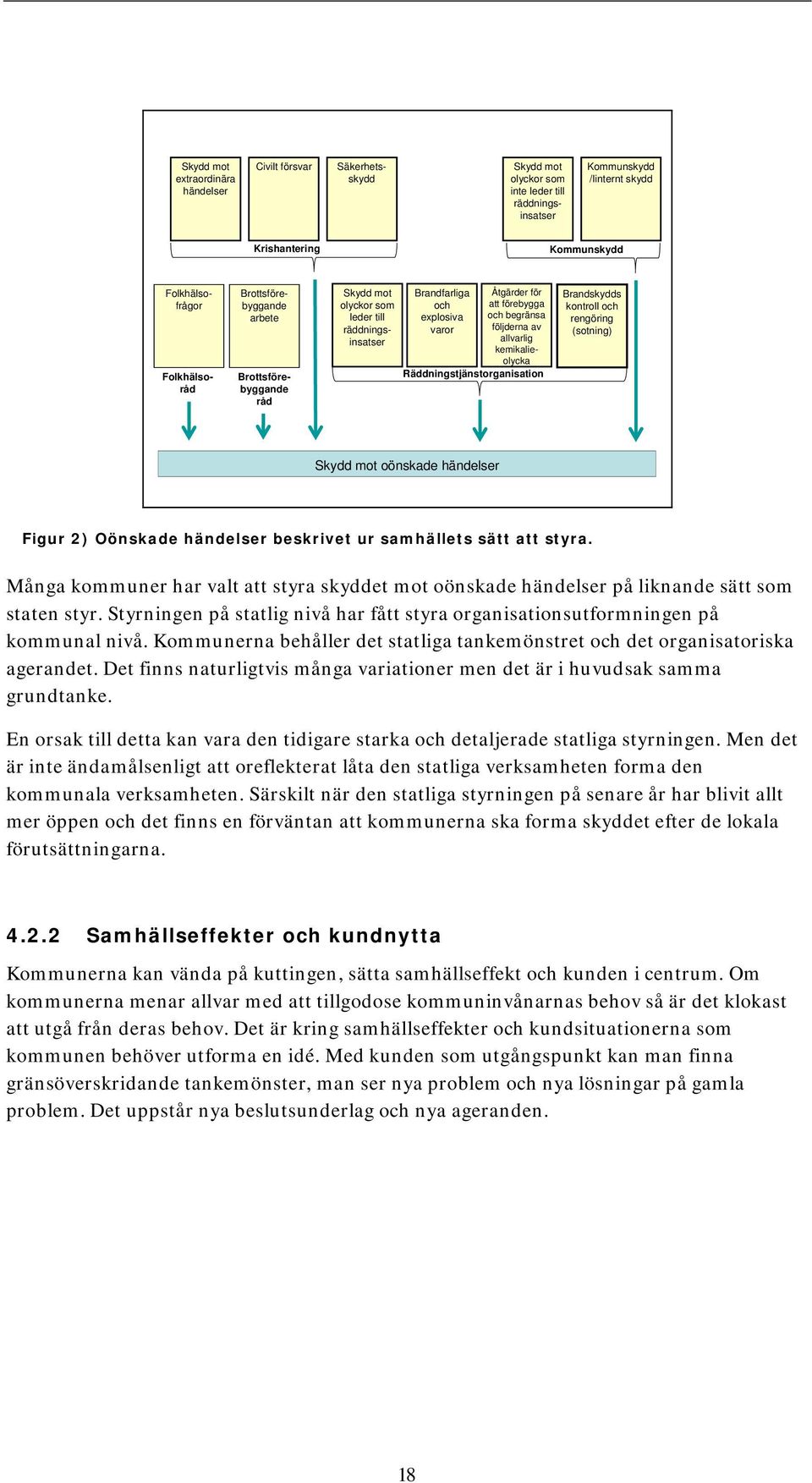 explosiva varor Räddningstjänstorganisation Brandskydds kontroll och rengöring (sotning) Skydd mot oönskade händelser Figur 2) Oönskade händelser beskrivet ur samhällets sätt att styra.