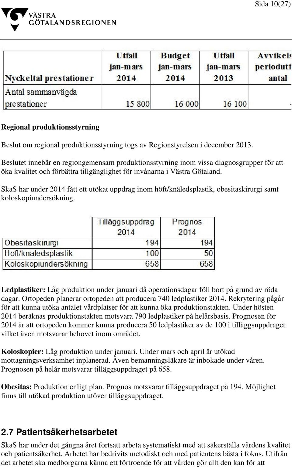 SkaS har under 2014 fått ett utökat uppdrag inom höft/knäledsplastik, obesitaskirurgi samt koloskopiundersökning.