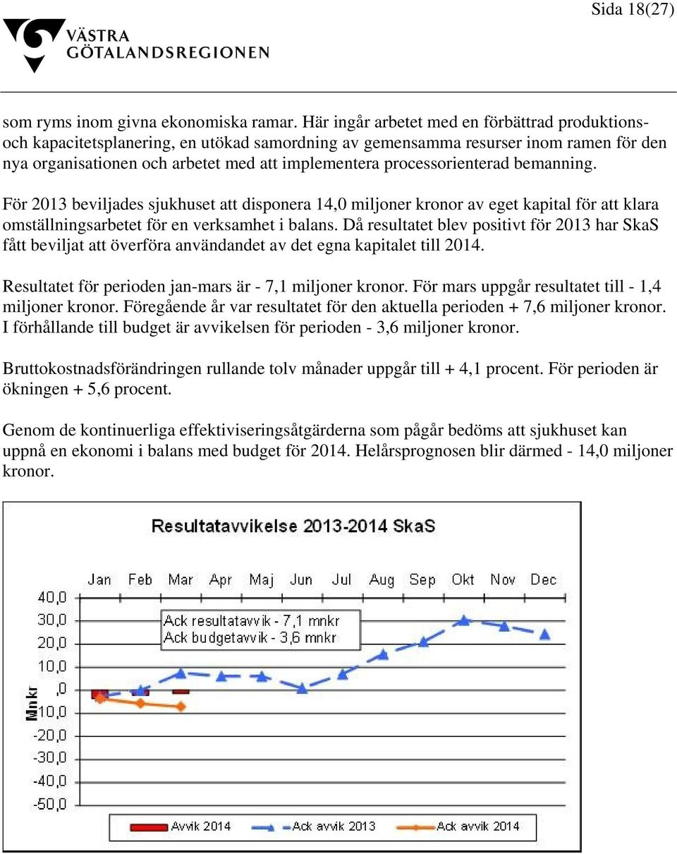 processorienterad bemanning. För 2013 beviljades sjukhuset att disponera 14,0 miljoner kronor av eget kapital för att klara omställningsarbetet för en verksamhet i balans.