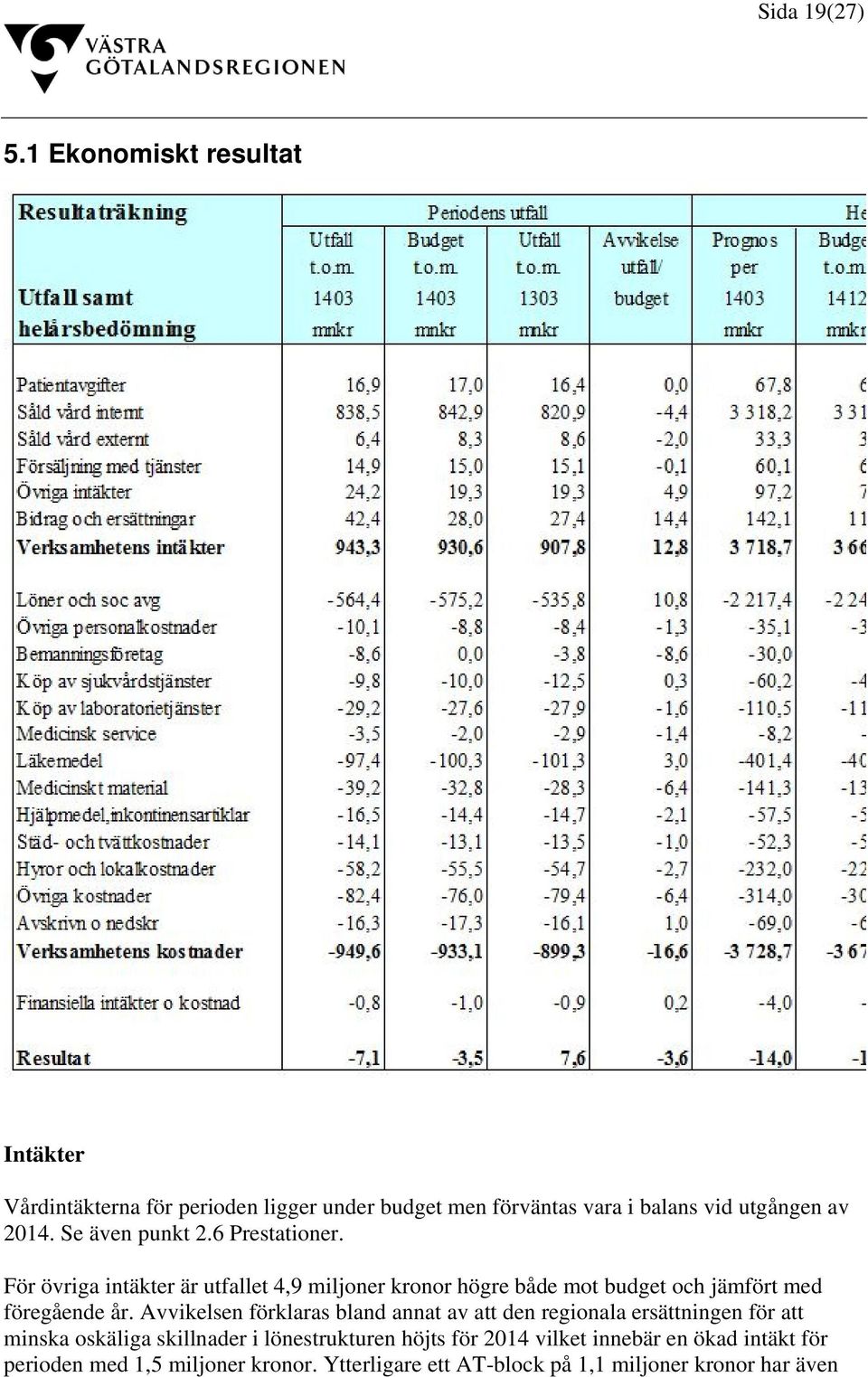 Se även punkt 2.6 Prestationer.