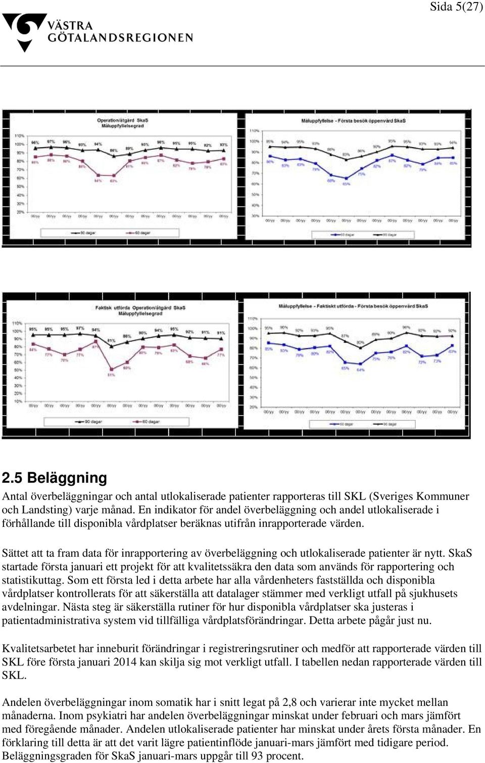 Sättet att ta fram data för inrapportering av överbeläggning och utlokaliserade patienter är nytt.