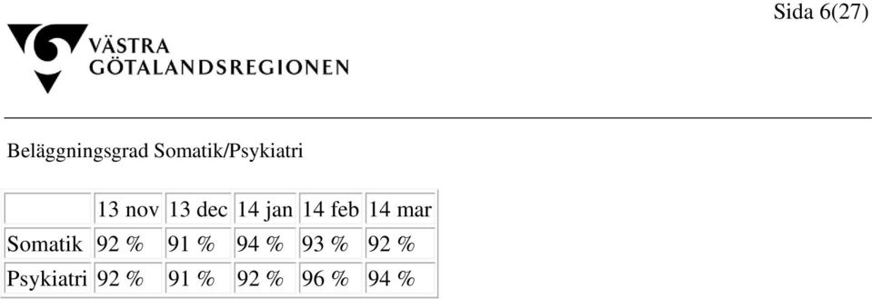 jan 14 feb 14 mar Somatik 92 % 91 %