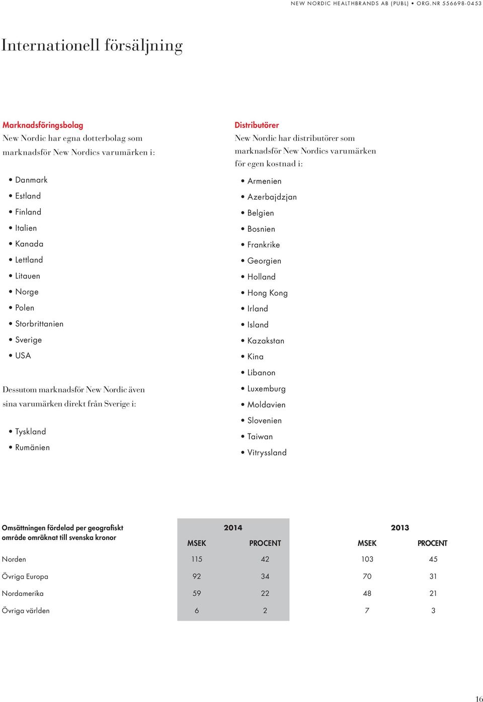 Hong Kong Irland Island Kazakstan Kina Libanon Dessutom marknadsför New Nordic även sina varumärken direkt från Sverige i: Tyskland Rumänien Luxemburg Moldavien Slovenien Taiwan Vitryssland