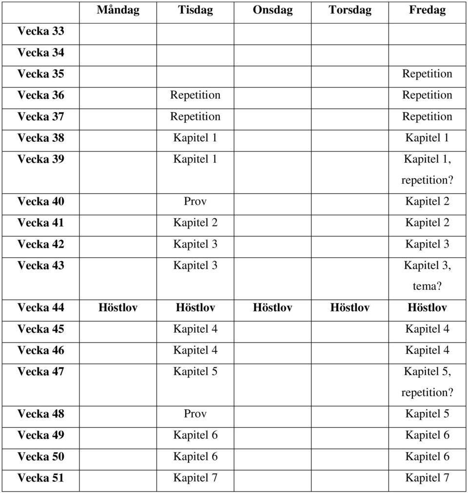 Vecka 40 Prov Kapitel 2 Vecka 41 Kapitel 2 Kapitel 2 Vecka 42 Kapitel 3 Kapitel 3 Vecka 43 Kapitel 3 Kapitel 3, tema?