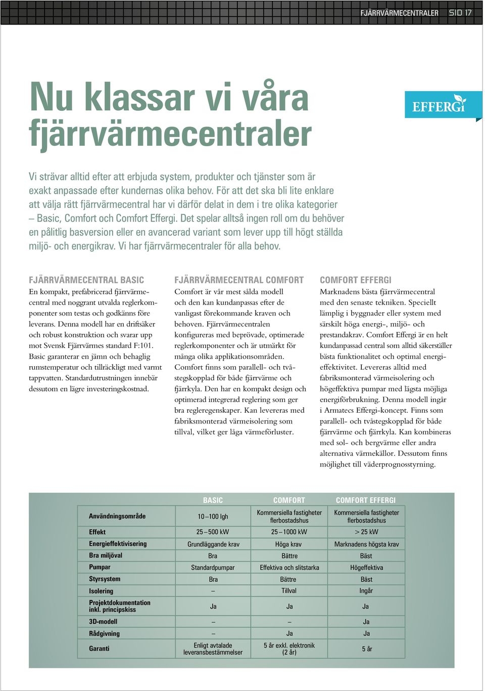 Det spelar alltså ingen roll om du behöver en pålitlig basversion eller en avancerad variant som lever upp till högt ställda miljö- och energikrav. Vi har fjärrvärmecentraler för alla behov.