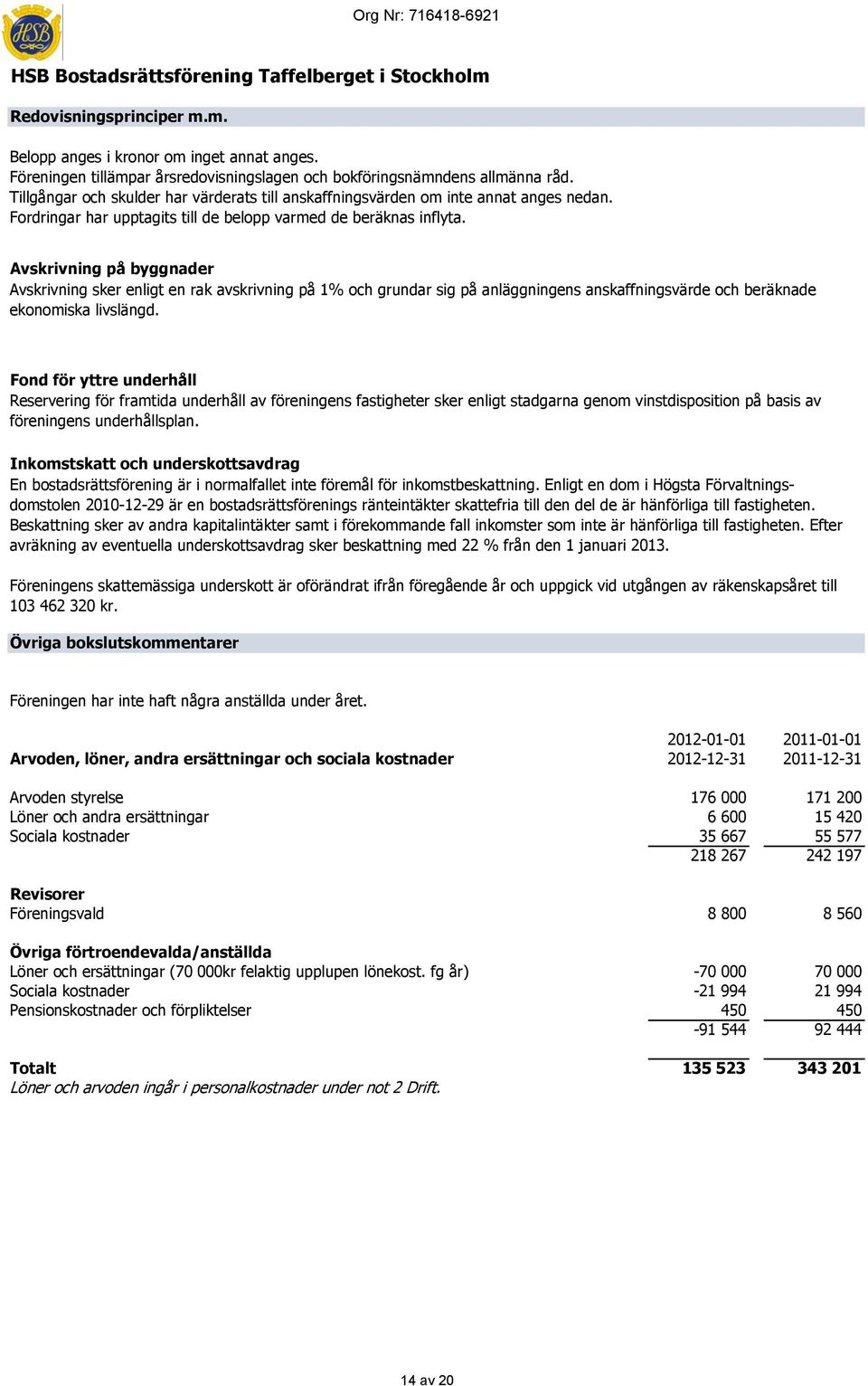 Avskrivning på byggnader Avskrivning sker enligt en rak avskrivning på 1% och grundar sig på anläggningens anskaffningsvärde och beräknade ekonomiska livslängd.