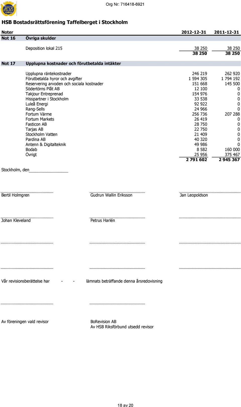 Södertörns Plåt AB 12 100 0 Takjour Entreprenad 154 976 0 Hisspartner i Stockholm 33 538 0 Luleå Energi 92 922 0 Rang-Sells 24 966 0 Fortum Värme 256 736 207 288 Fortum Markets 26 419 0 Fasticon AB