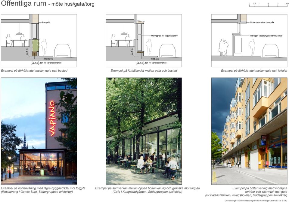 bottenvåning med lägre byggnadsdel mot torgyta (Restaurang i Gamla Stan, Södergruppen arkitekter) Exempel på samverkan mellan öppen bottenvåning och grönska mot torgyta (Cafe i Kungsträdgården,