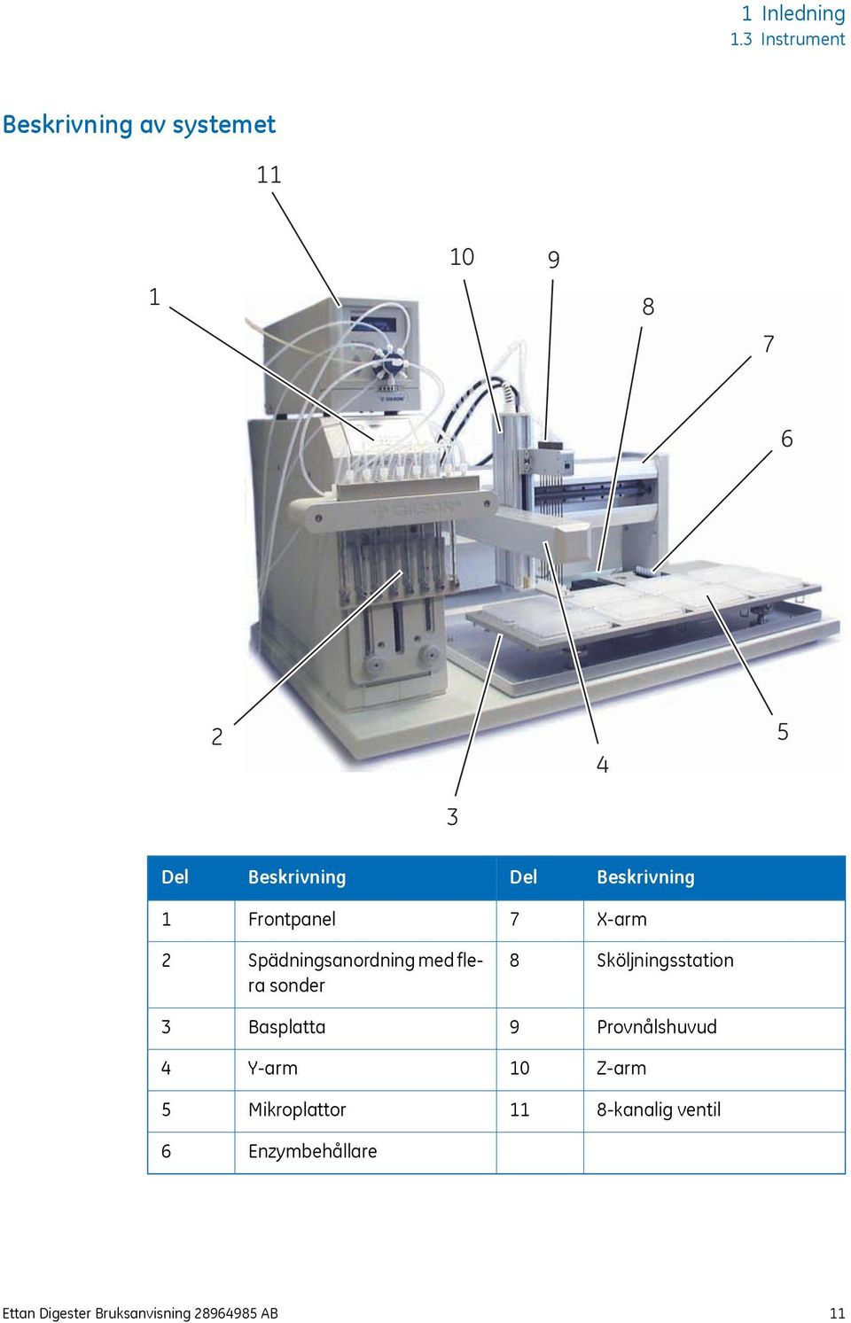 Beskrivning 1 Frontpanel 7 X-arm 2 Spädningsanordning med flera sonder 8