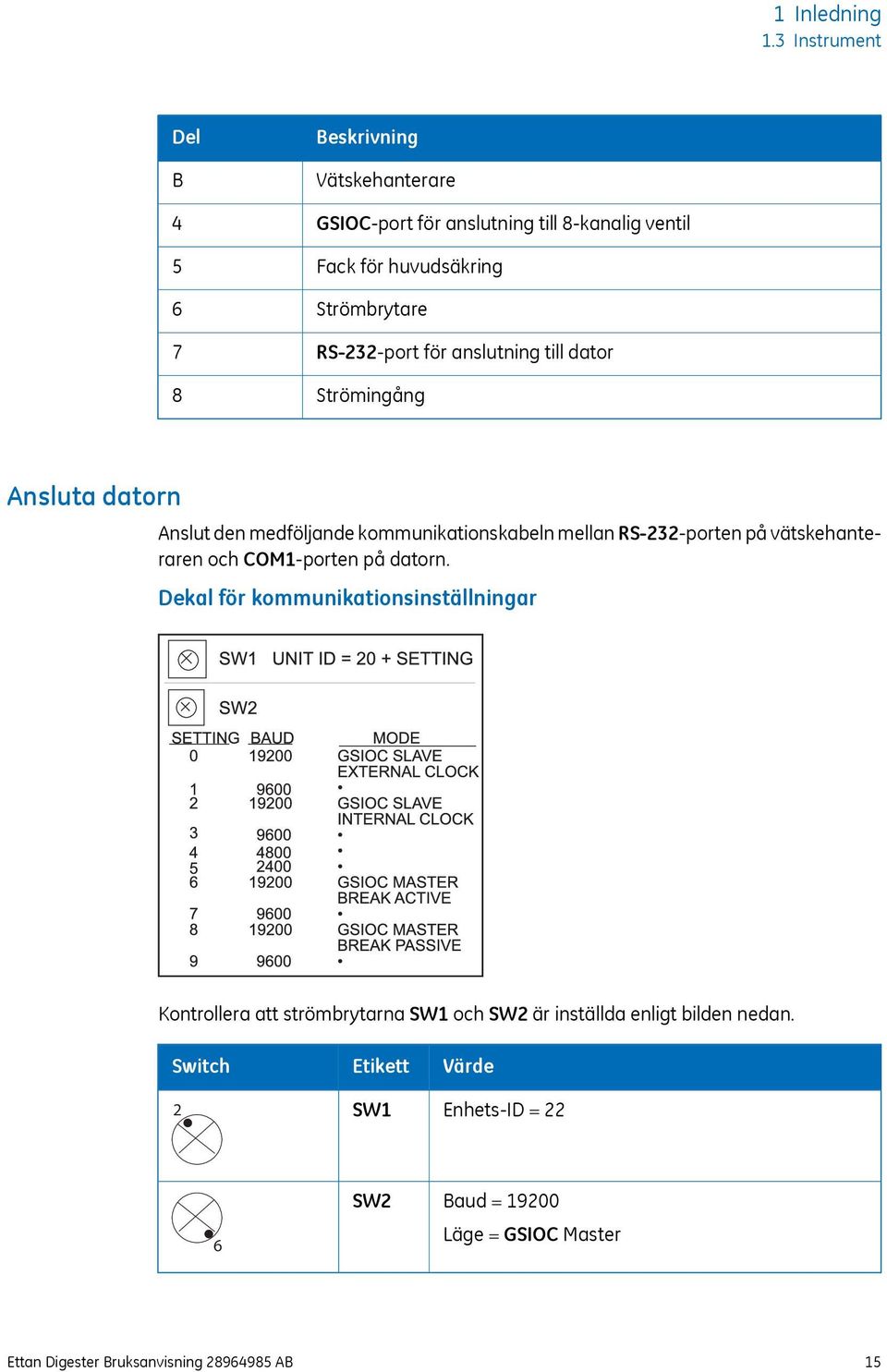 RS-232-port för anslutning till dator Strömingång Ansluta datorn Anslut den medföljande kommunikationskabeln mellan RS-232-porten på