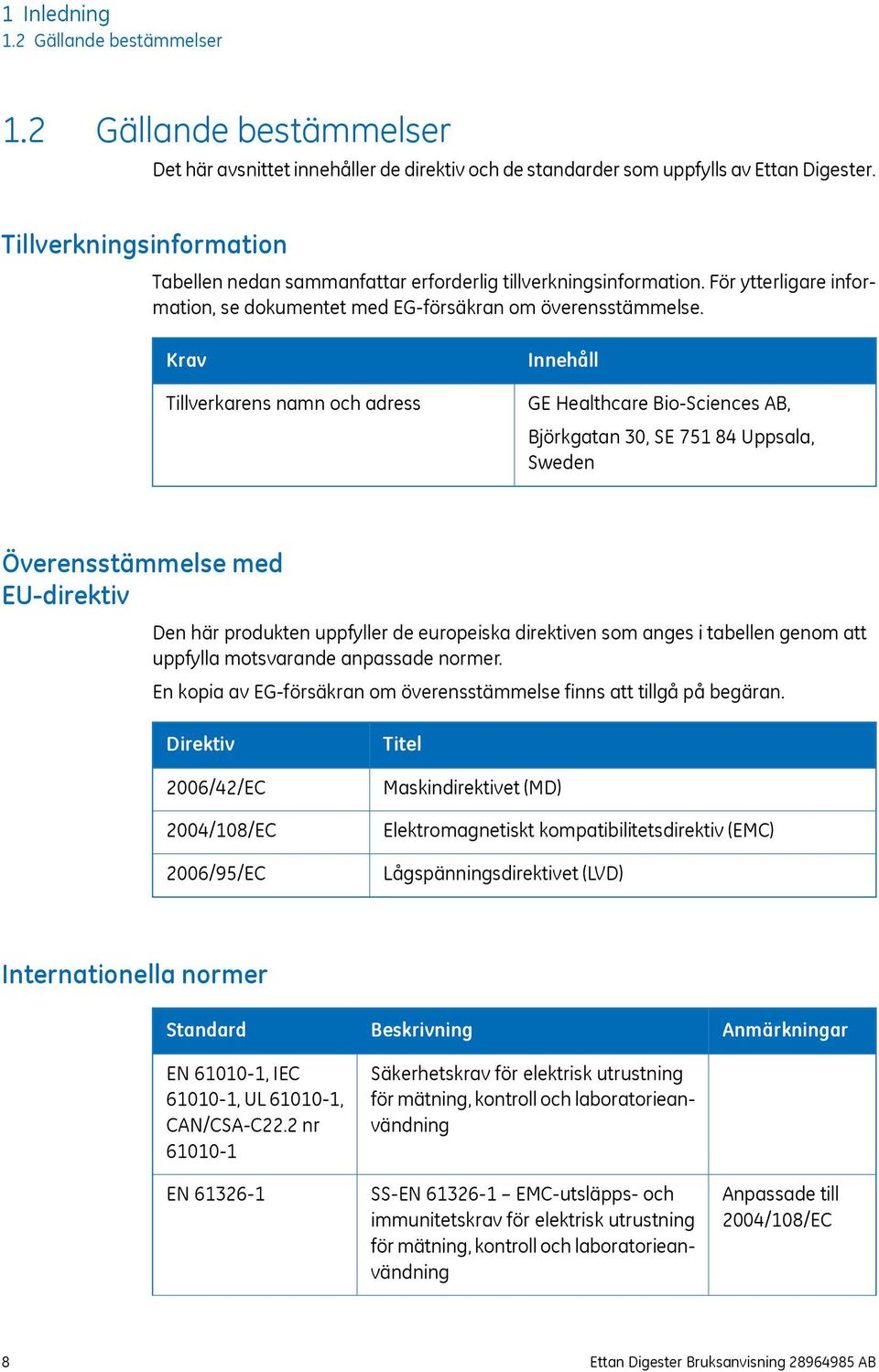 Krav Tillverkarens namn och adress Innehåll GE Healthcare Bio-Sciences AB, Björkgatan 30, SE 751 84 Uppsala, Sweden Överensstämmelse med EU-direktiv Den här produkten uppfyller de europeiska