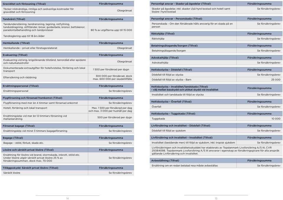 bettskenor, paradontalbehandling och tandproteser Tandreglering upp till 18 års ålder Hemkallande (Tillval) Hemkallande privat eller företagsrelaterat Evakuering (Tillval) Evakuering vid krig,