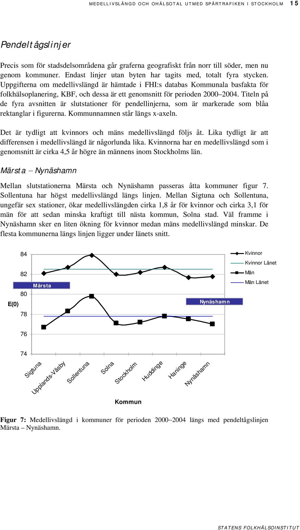 Uppgifterna om medellivslängd är hämtade i FHI:s databas Kommunala basfakta för folkhälsoplanering, KBF, och dessa är ett genomsnitt för perioden 2000 2004.