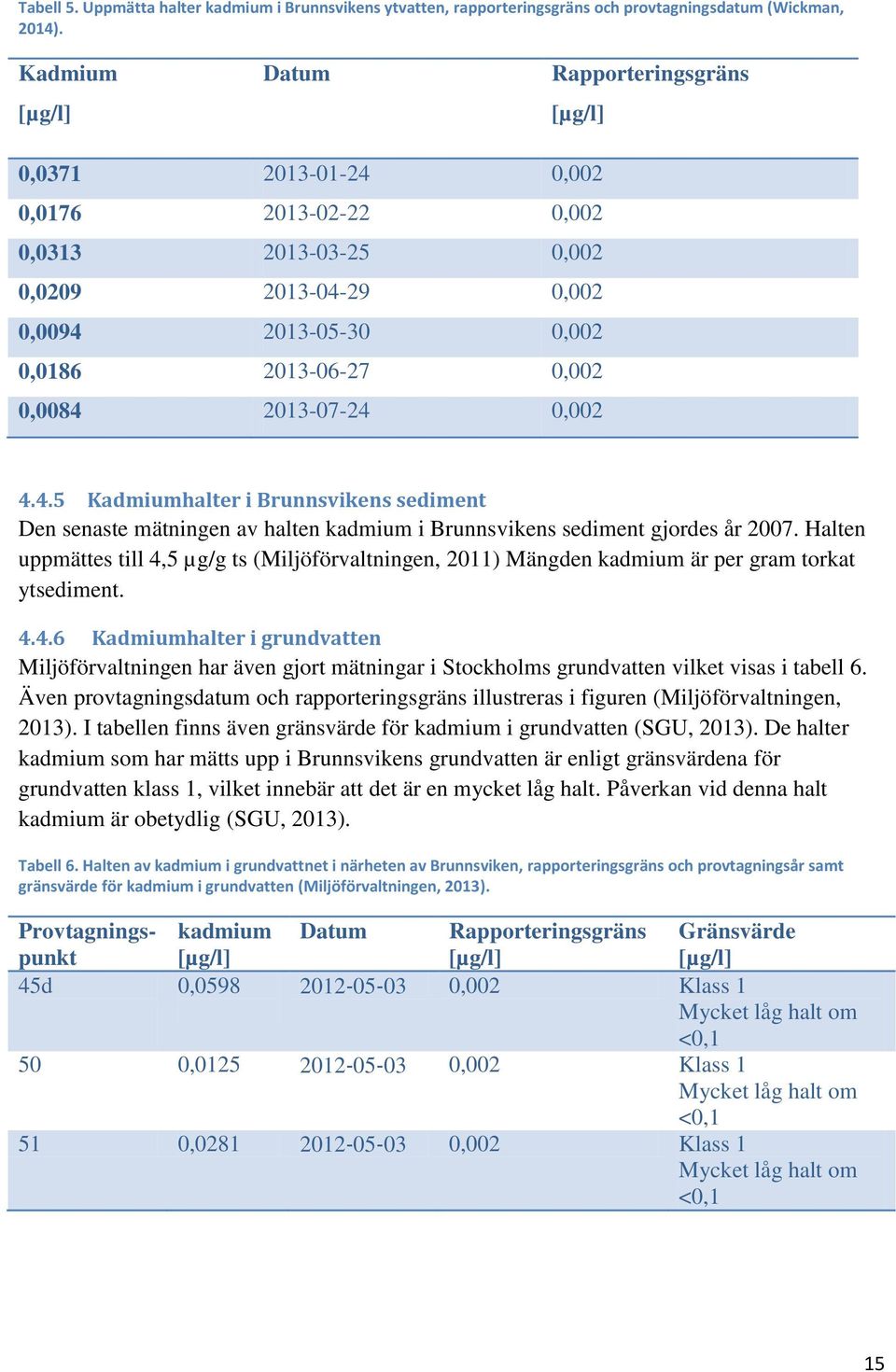 2013-07-24 0,002 4.4.5 Kadmiumhalter i Brunnsvikens sediment Den senaste mätningen av halten kadmium i Brunnsvikens sediment gjordes år 2007.