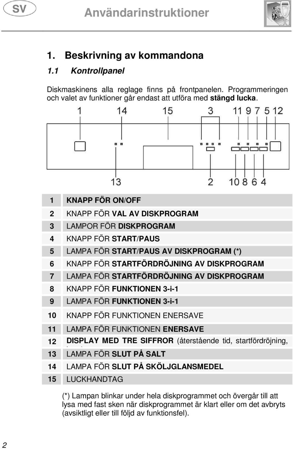 STARTFÖRDRÖJNING AV DISKPROGRAM 8 KNAPP FÖR FUNKTIONEN 3-i-1 9 LAMPA FÖR FUNKTIONEN 3-i-1 10 KNAPP FÖR FUNKTIONEN ENERSAVE 11 LAMPA FÖR FUNKTIONEN ENERSAVE 12 DISPLAY MED TRE SIFFROR (återstående