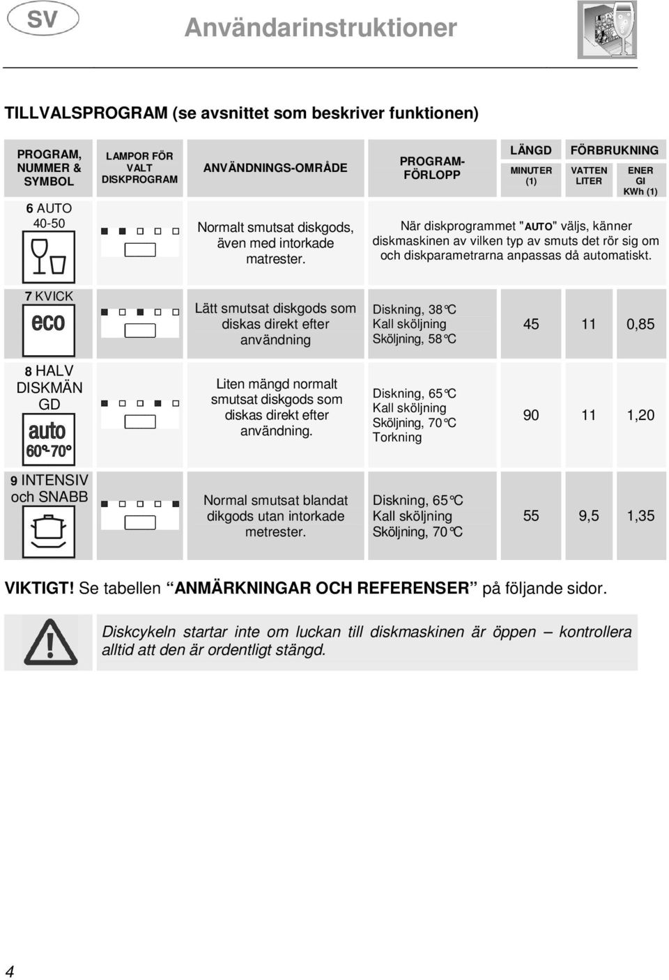 automatiskt.