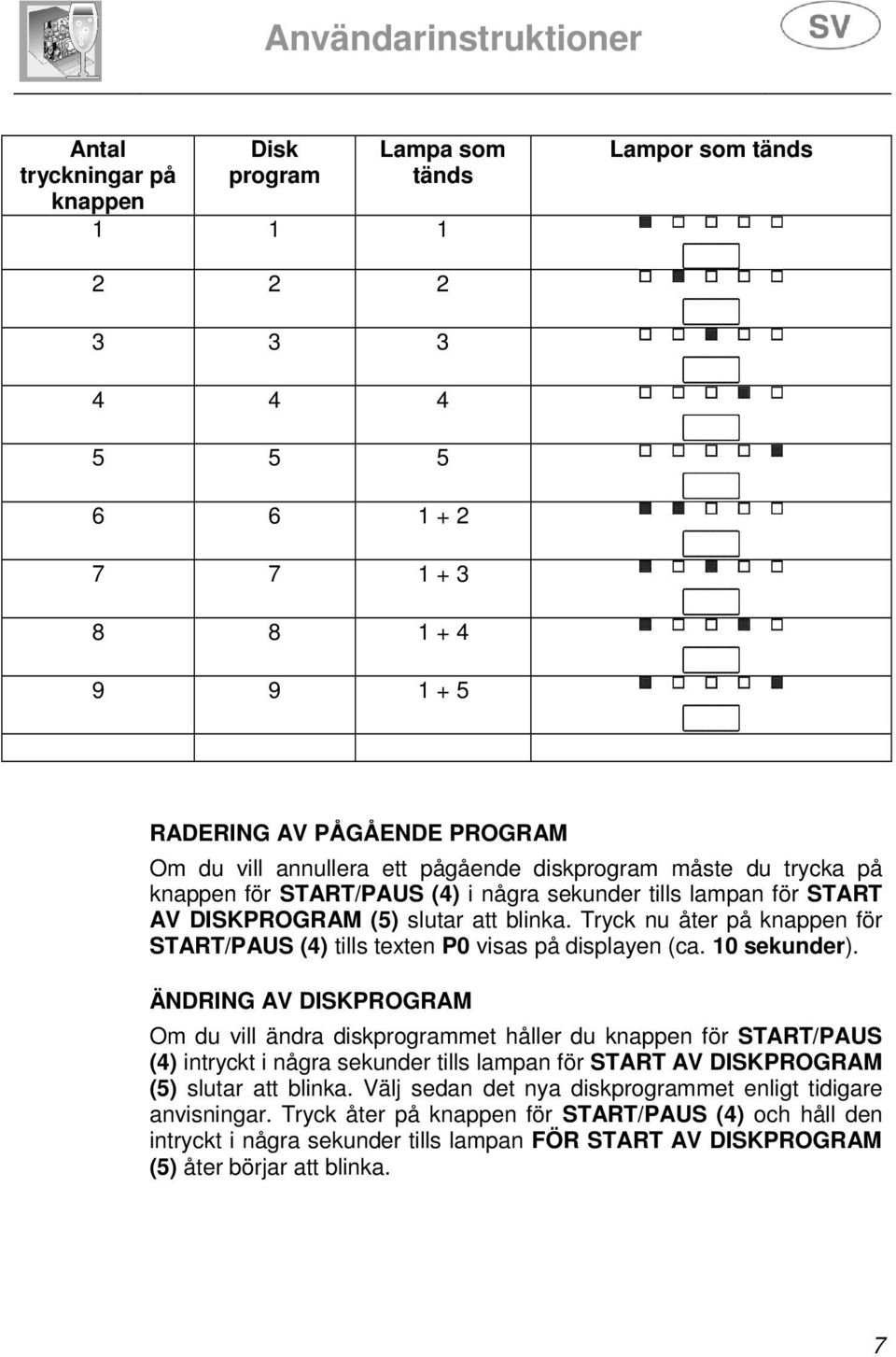 Tryck nu åter på knappen för START/PAUS (4) tills texten P0 visas på displayen (ca. 10 sekunder).