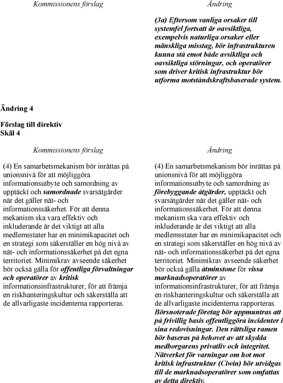 4 Skäl 4 (4) En samarbetsmekanism bör inrättas på unionsnivå för att möjliggöra informationsutbyte och samordning av upptäckt och samordnade svarsåtgärder när det gäller nät- och informationssäkerhet.