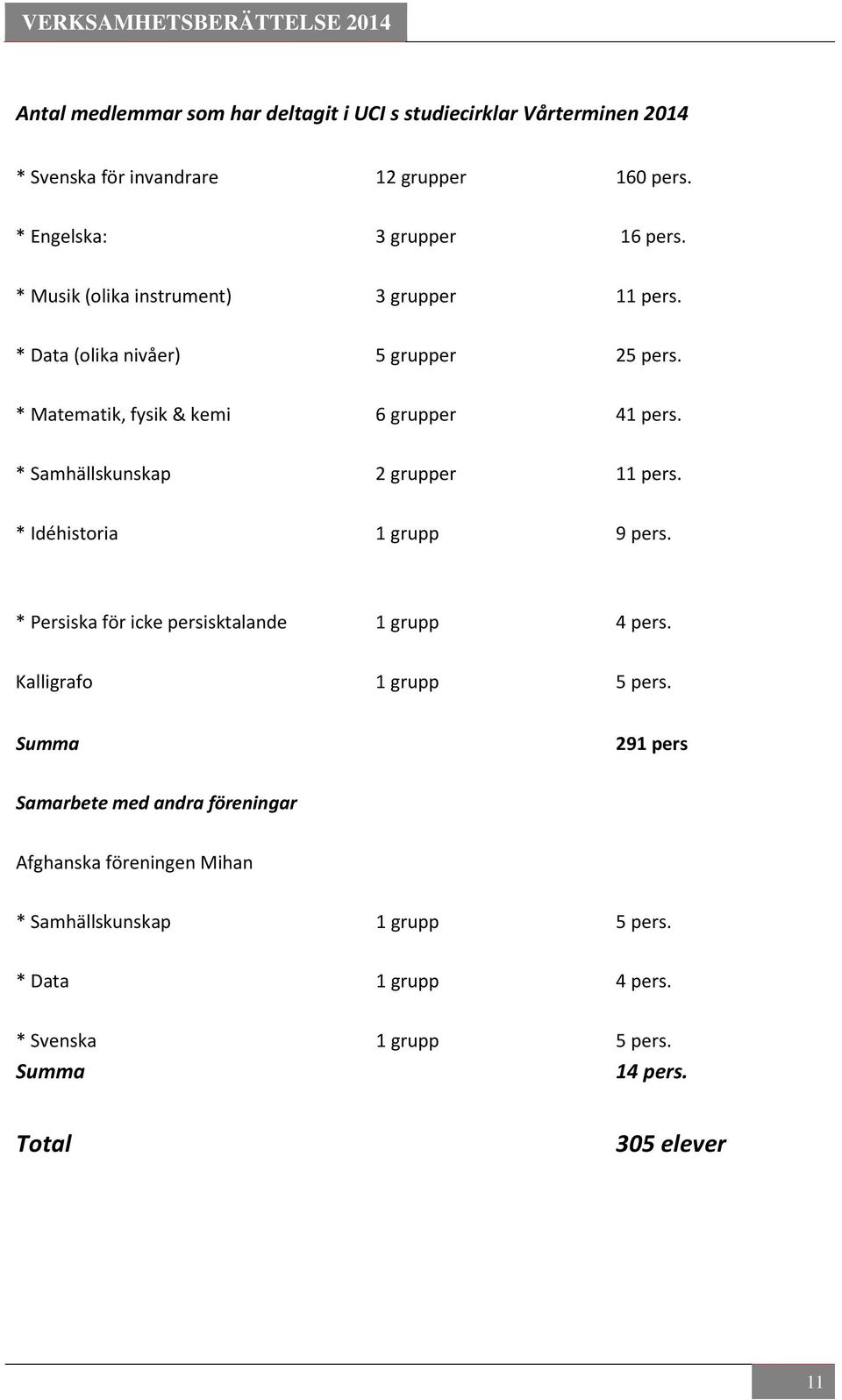 * Samhällskunskap 2 grupper 11 pers. * Idéhistoria 1 grupp 9 pers. * Persiska för icke persisktalande 1 grupp 4 pers. Kalligrafo 1 grupp 5 pers.