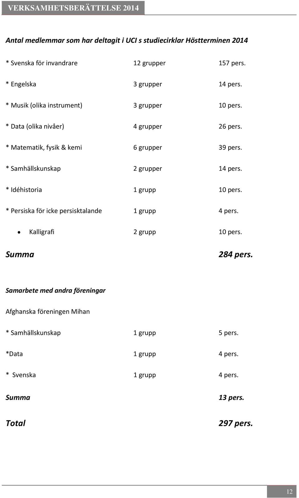 * Samhällskunskap 2 grupper 14 pers. * Idéhistoria 1 grupp 10 pers. * Persiska för icke persisktalande 1 grupp 4 pers. Kalligrafi 2 grupp 10 pers.