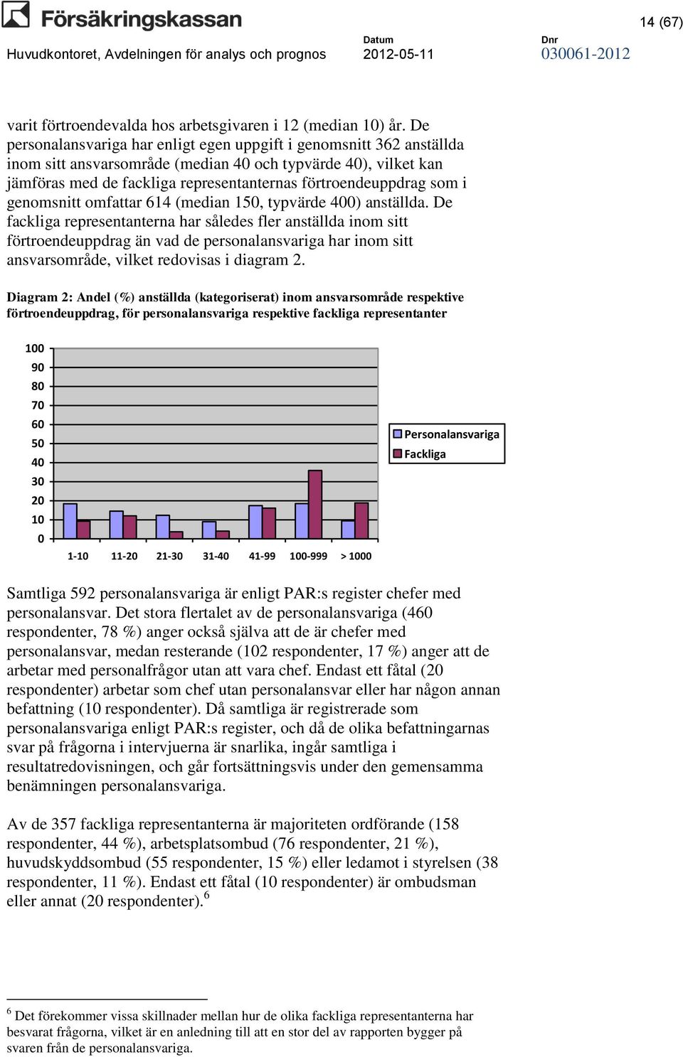 som i genomsnitt omfattar 614 (median 150, typvärde 400) anställda.