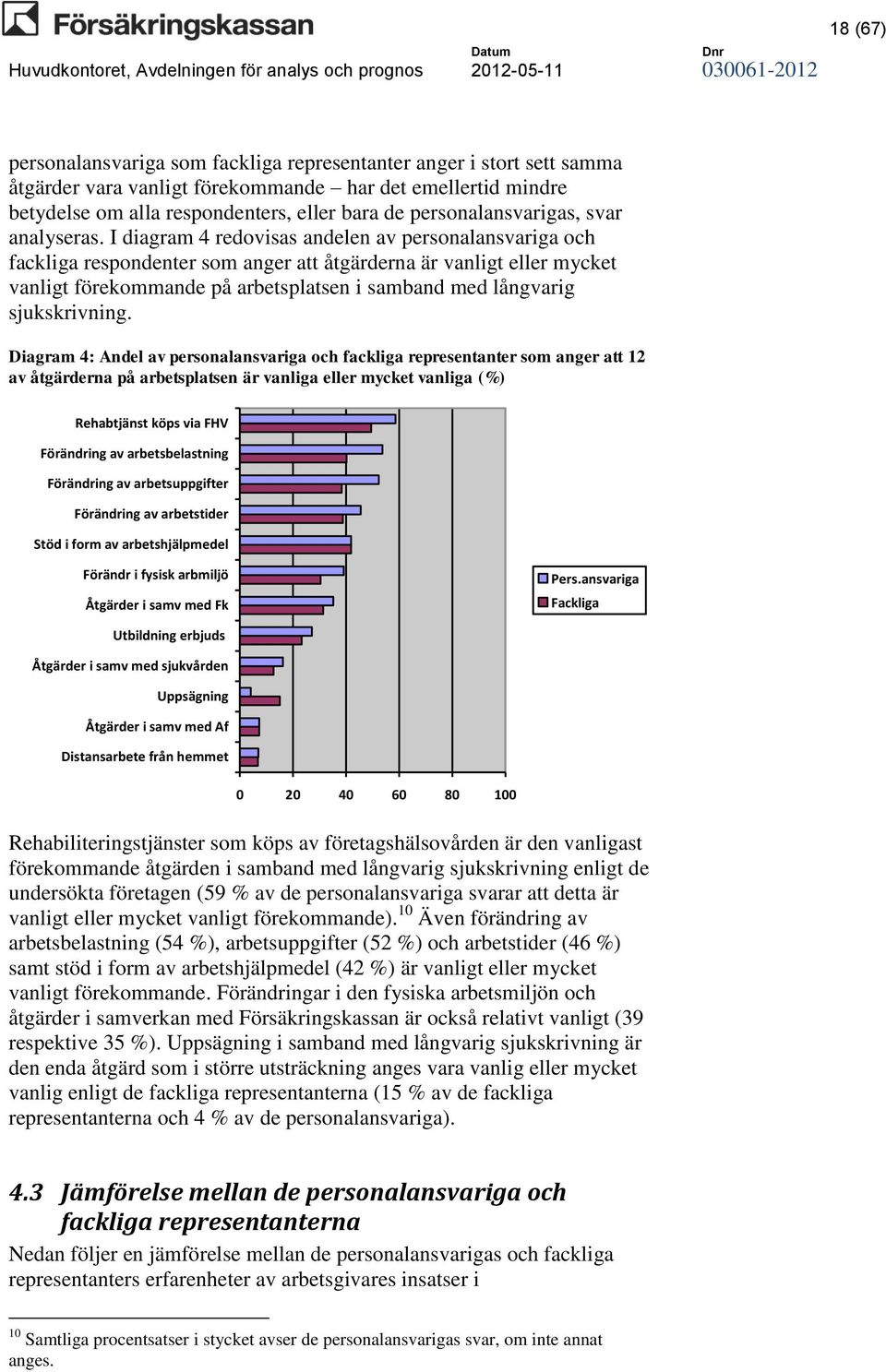 I diagram 4 redovisas andelen av personalansvariga och fackliga respondenter som anger att åtgärderna är vanligt eller mycket vanligt förekommande på arbetsplatsen i samband med långvarig