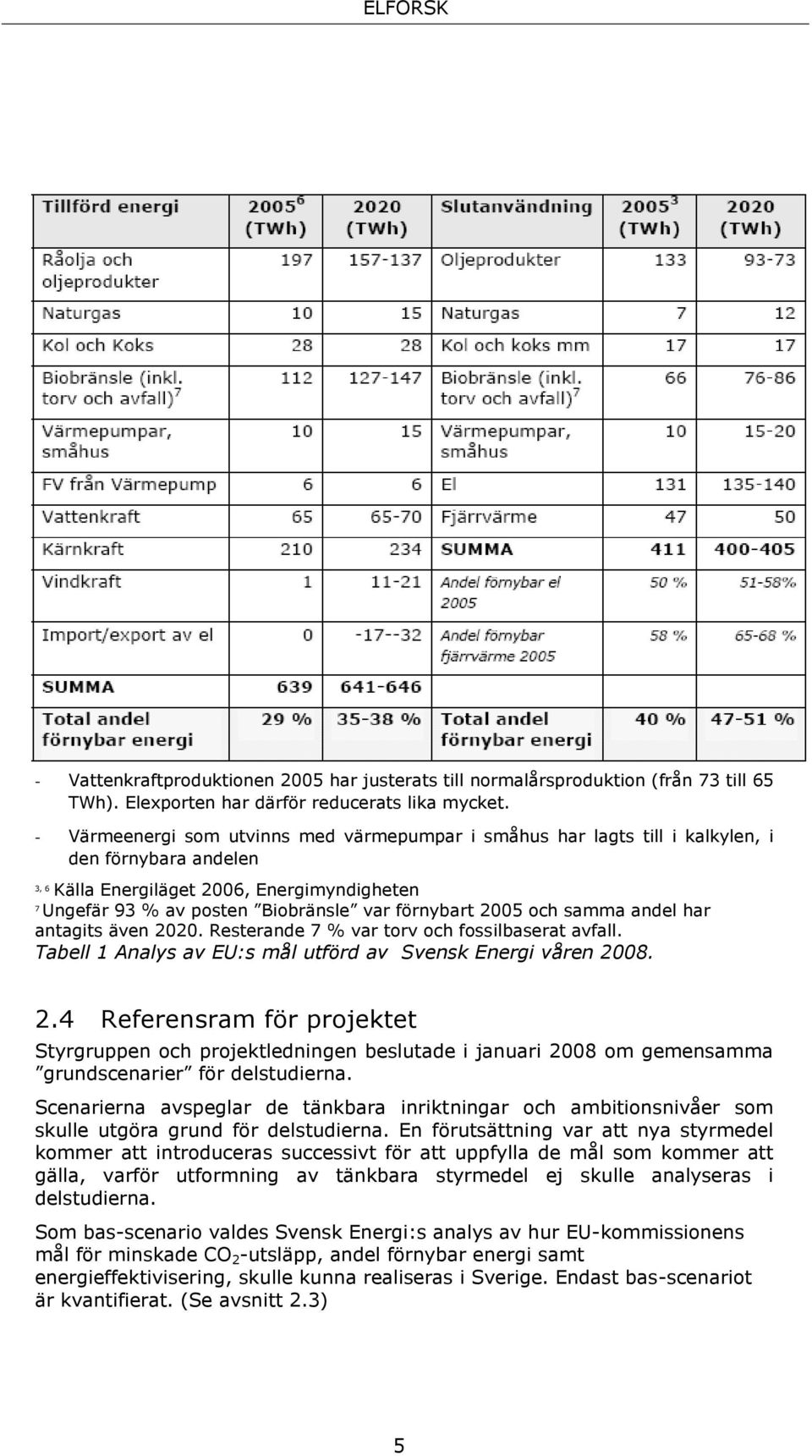 2005 och samma andel har antagits även 2020. Resterande 7 % var torv och fossilbaserat avfall. Tabell 1 Analys av EU:s mål utförd av Svensk Energi våren 2008. 2.4 Referensram för projektet Styrgruppen och projektledningen beslutade i januari 2008 om gemensamma grundscenarier för delstudierna.