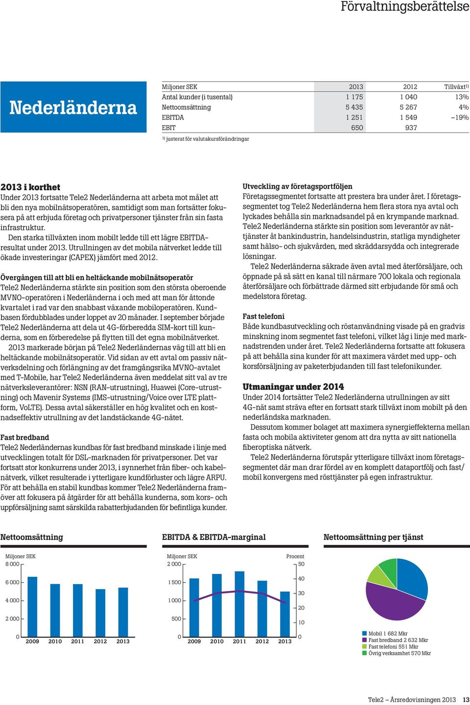 och privatpersoner tjänster från sin fasta infrastruktur. Den starka tillväxten inom mobilt ledde till ett lägre EBITDAresultat under 2013.
