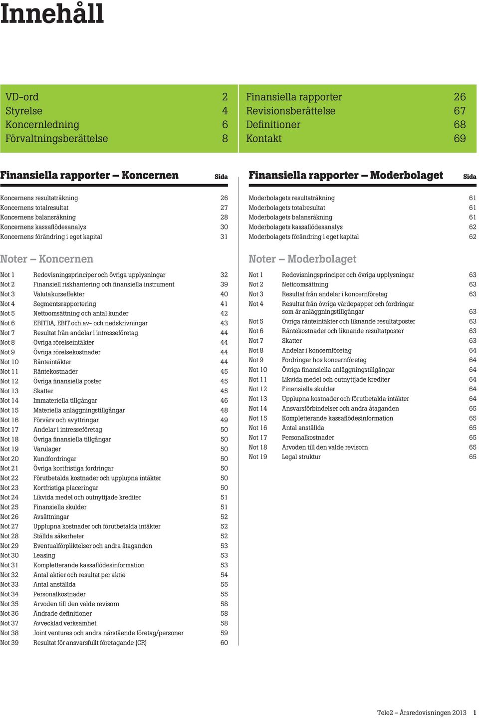 Koncernen Not 1 Redovisningsprinciper och övriga upplysningar 32 Not 2 Finansiell riskhantering och finansiella instrument 39 Not 3 Valutakurseffekter 40 Not 4 Segmentsrapportering 41 Not 5