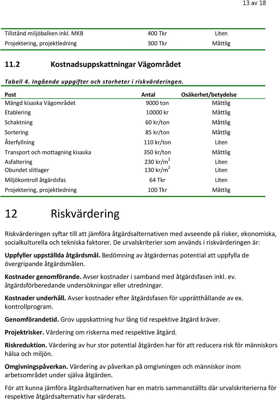 och mottagning kisaska 350 kr/ton Måttlig Asfaltering 230 kr/m 2 Liten Obundet slitlager 130 kr/m 2 Liten Miljökontroll åtgärdsfas 64 Tkr Liten Projektering, projektledning 100 Tkr Måttlig 12