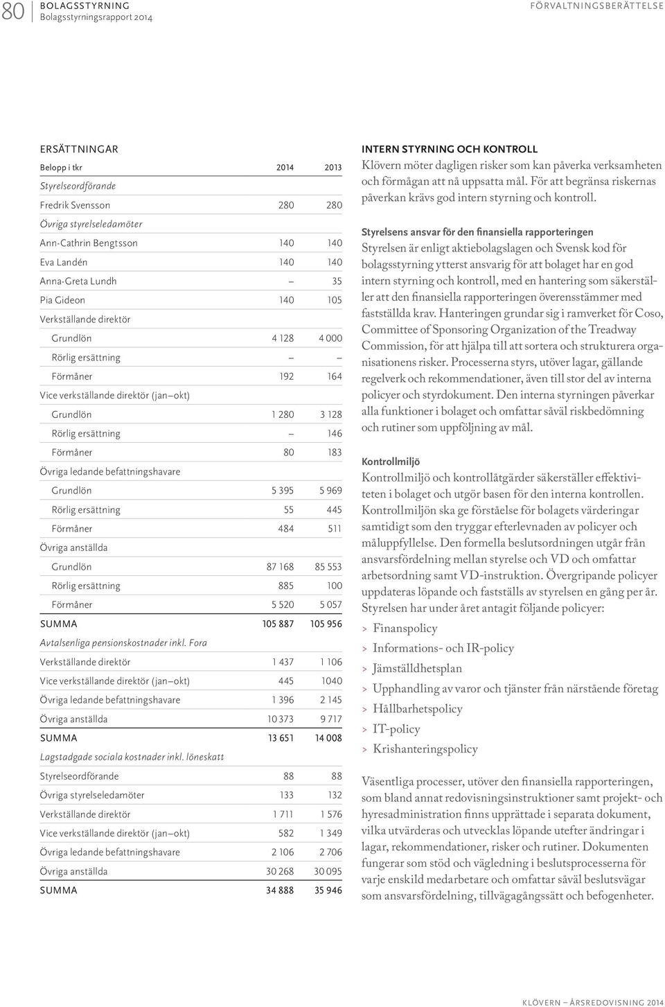 Förmåner 80 183 Övriga ledande befattningshavare Grundlön 5 395 5 969 Rörlig ersättning 55 445 Förmåner 484 511 Övriga anställda Grundlön 87 168 85 553 Rörlig ersättning 885 100 Förmåner 5 520 5 057