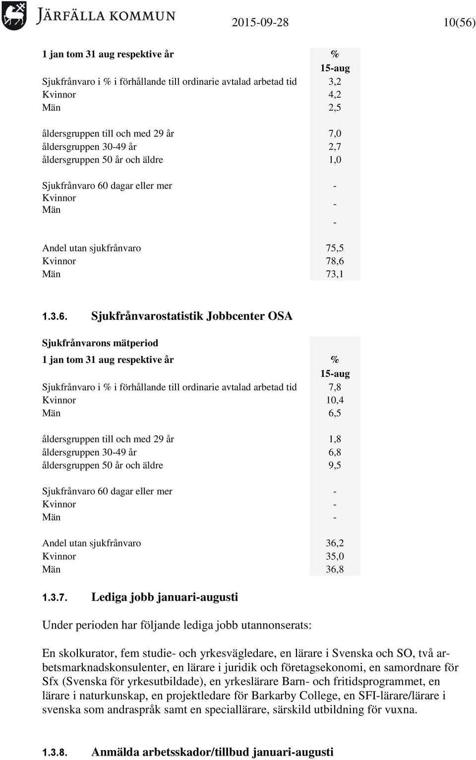 dagar eller mer - Kvinnor Män - - Andel utan sjukfrånvaro 75,5 Kvinnor 78,6 