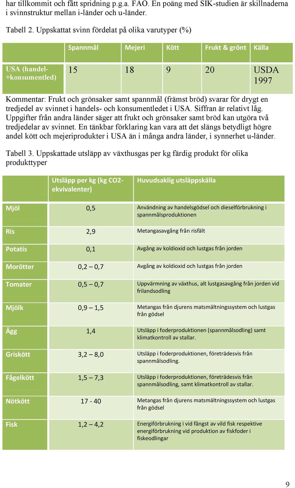 svarar för drygt en tredjedel av svinnet i handels- och konsumentledet i USA. Siffran är relativt låg.