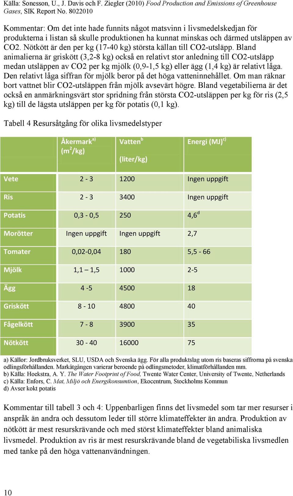 Nötkött är den per kg (17-40 kg) största källan till CO2-utsläpp.