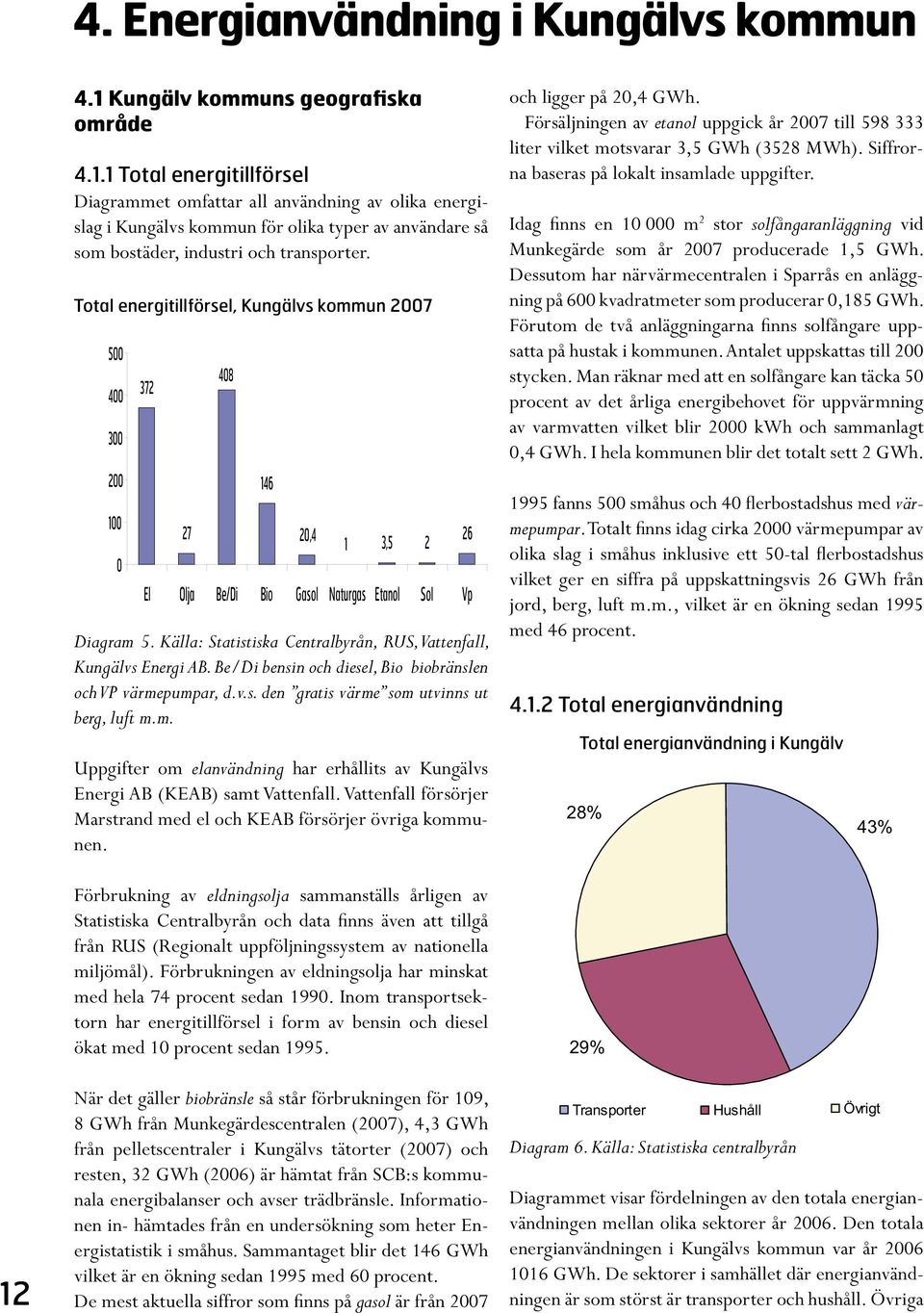 Total energitillförsel, Kungälvs kommun 2007 500 400 300 200 100 0 372 27 408 146 Diagram 5. Källa: Statistiska Centralbyrån, RUS,Vattenfall, Kungälvs Energi AB.