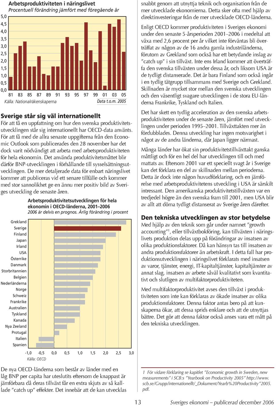 För att få med de allra senaste uppgifterna från den Economic Outlook som publicerades den 28 november har det dock varit nödvändigt att arbeta med arbetsproduktiviteten för hela ekonomin.