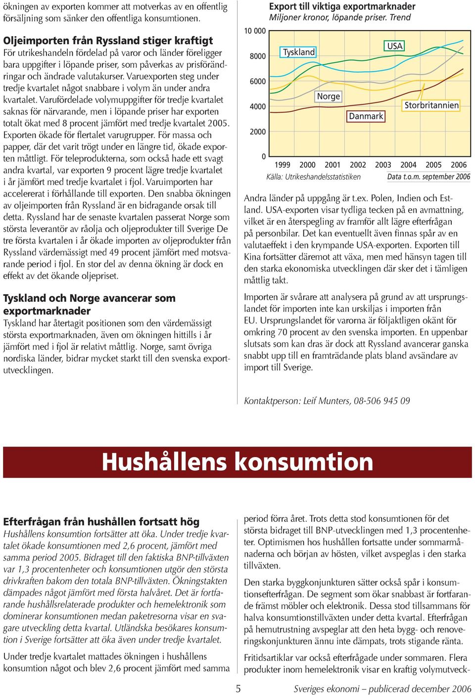 Varuexporten steg under tredje kvartalet något snabbare i volym än under andra kvartalet.