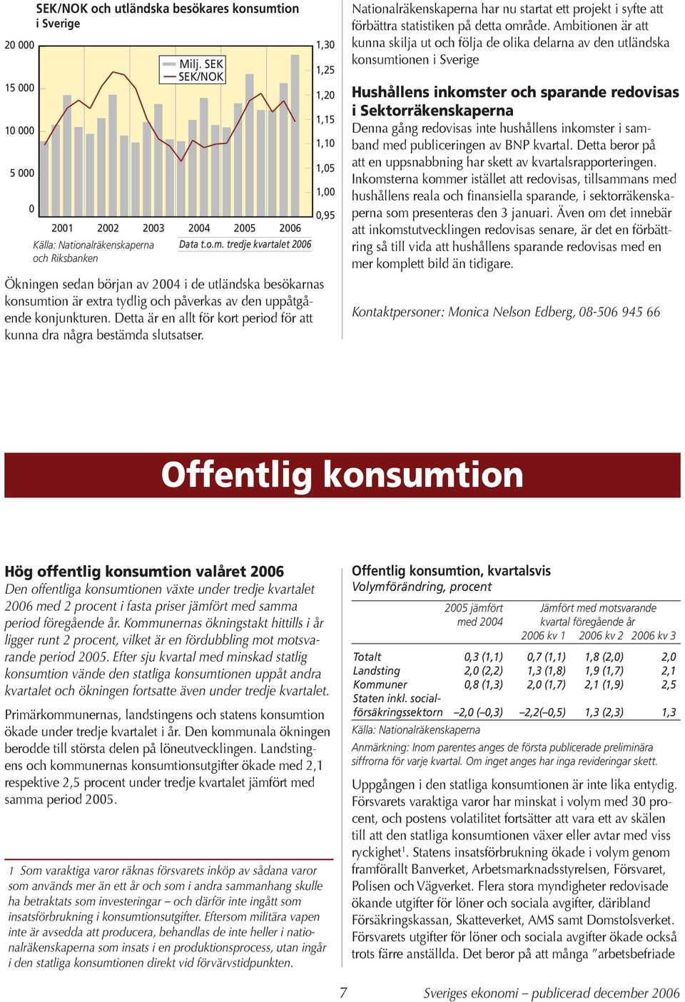 tredje kvartalet 2006 Ökningen sedan början av 2004 i de utländska besökarnas konsumtion är extra tydlig och påverkas av den uppåtgående konjunkturen.