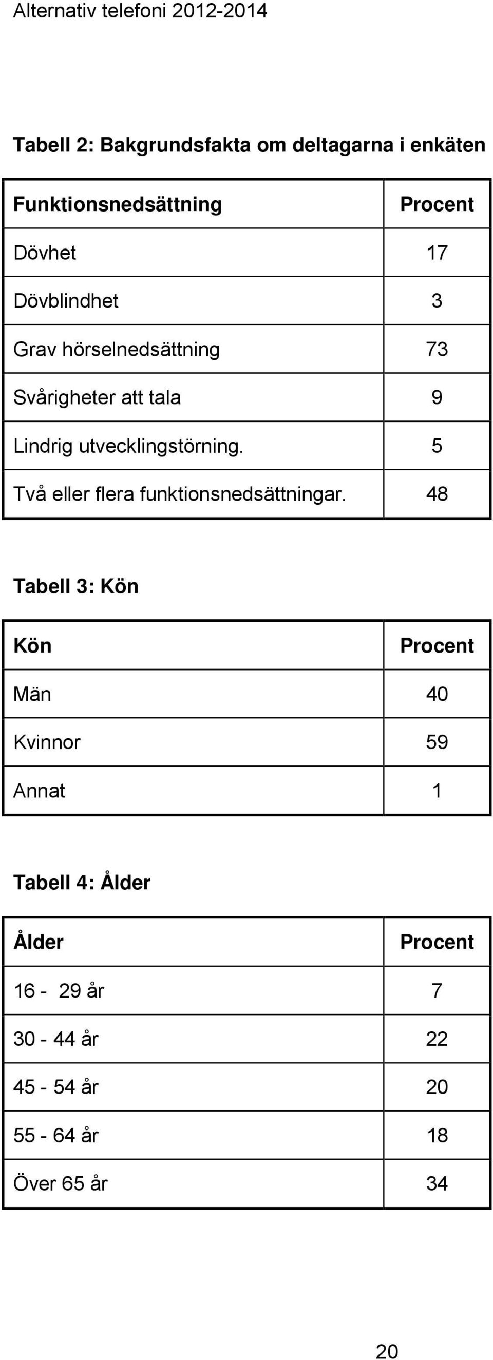 5 Två eller flera funktionsnedsättningar.