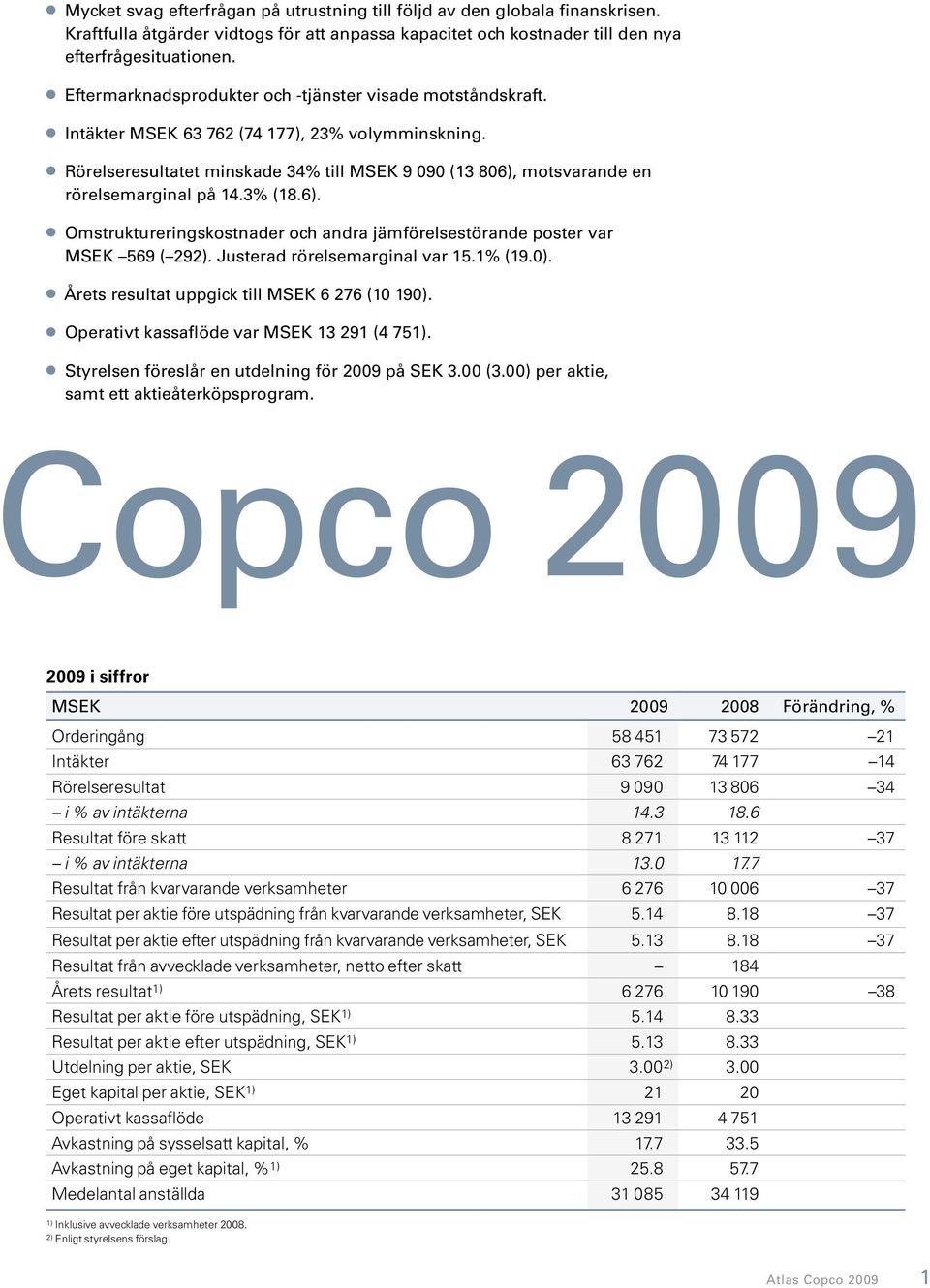 Rörelseresultatet minskade 34% till MSEK 9 9 (13 86), motsvarande en rörelsemarginal på 14.3% (18.6). Omstruktureringskostnader och andra jämförelsestörande poster var MSEK 569 ( 292).