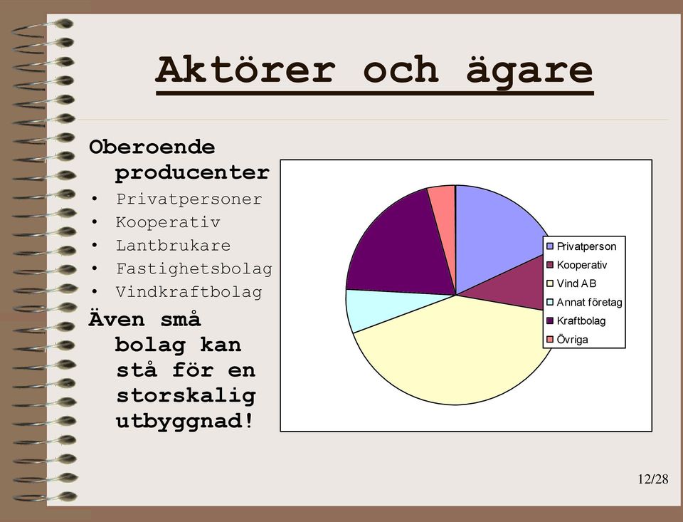 Även små bolag kan stå för en storskalig utbyggnad!