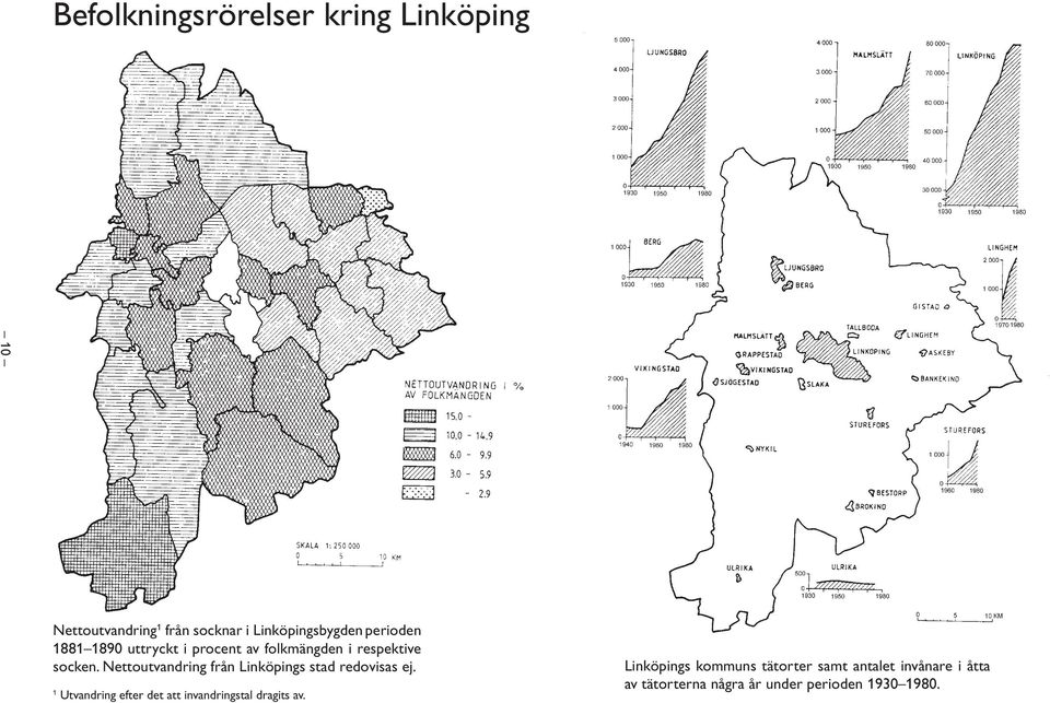 Nettoutvandring från inköpings stad redovisas ej.